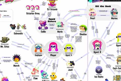 Random: This “Vibe Check” Of Splatoon 2’s Characters Is A Map Of Memes And In-Jokes