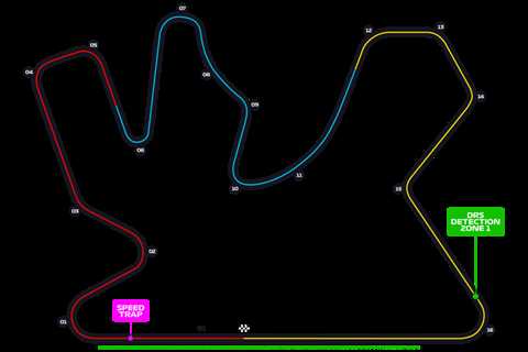 PSGL F1 23 – PC: Season 34 Round 4 Qatar. Driver line-ups, Qualifying and Race Results.